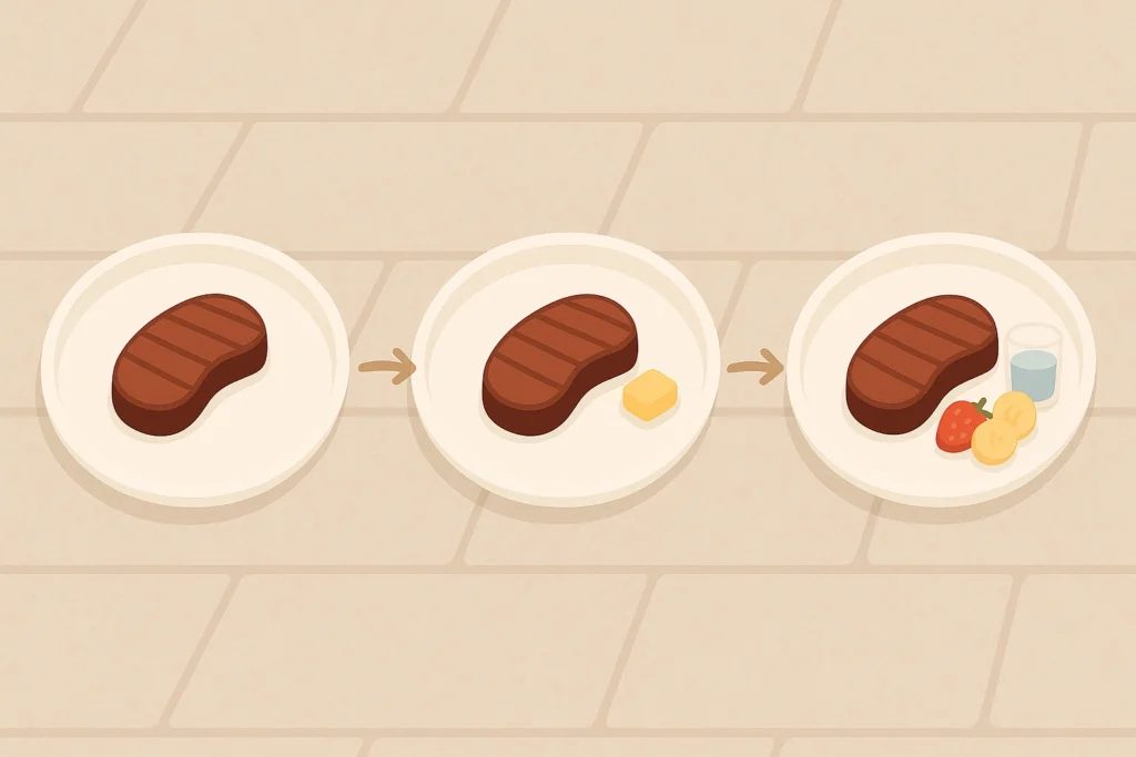 Three plates showing protein, added fat, then fruit, guided by simple arrows.
